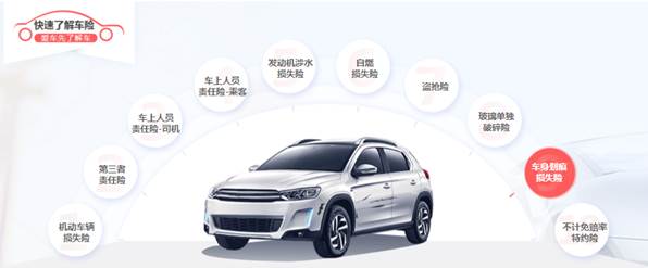 车险理赔哪家好 车险理赔哪家好