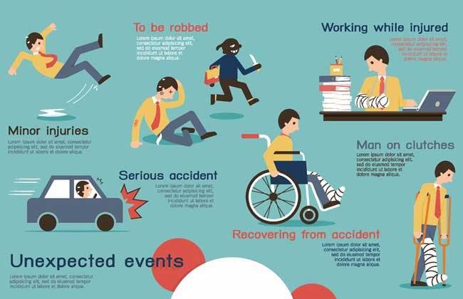 人身意外险包括哪些 人身意外险包括哪些