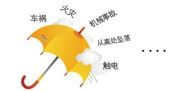 人身意外伤害保险案例分析 帮你更好的认识人身意外伤害 人身意外伤害保险案例分析 帮你更好的认识人身意外伤害